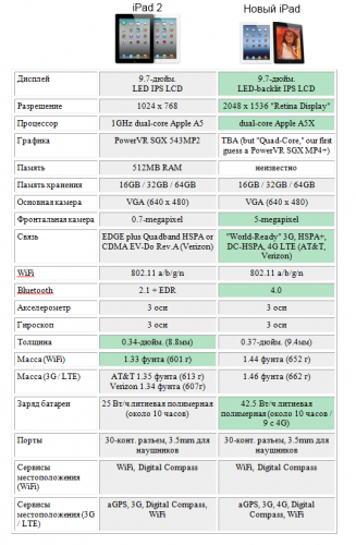 tablepad tablepad