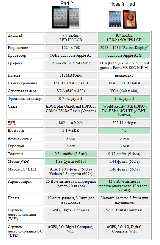 tablepad tablepad