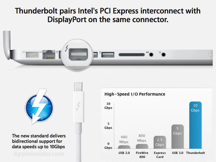 thunderbolt thunderbolt