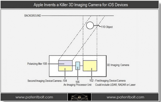 Патент Apple на 3D-камеру Патент Apple на 3D-камеру