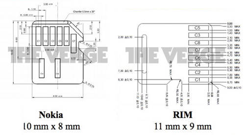 Прототипы Nokia и RIM nano-SIM Прототипы Nokia и RIM nano-SIM