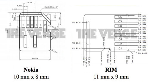 Прототипы Nokia и RIM nano-SIM Прототипы Nokia и RIM nano-SIM
