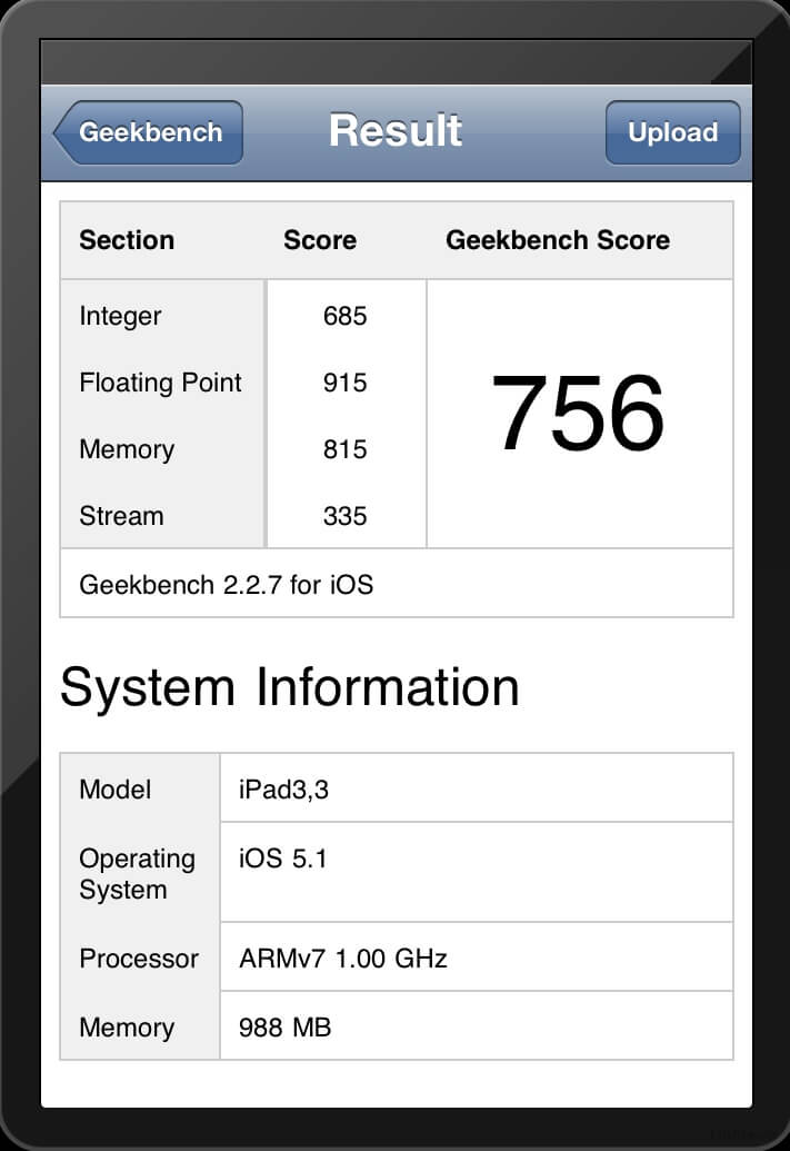 Результаты тестирования нового iPad (рис. 1)