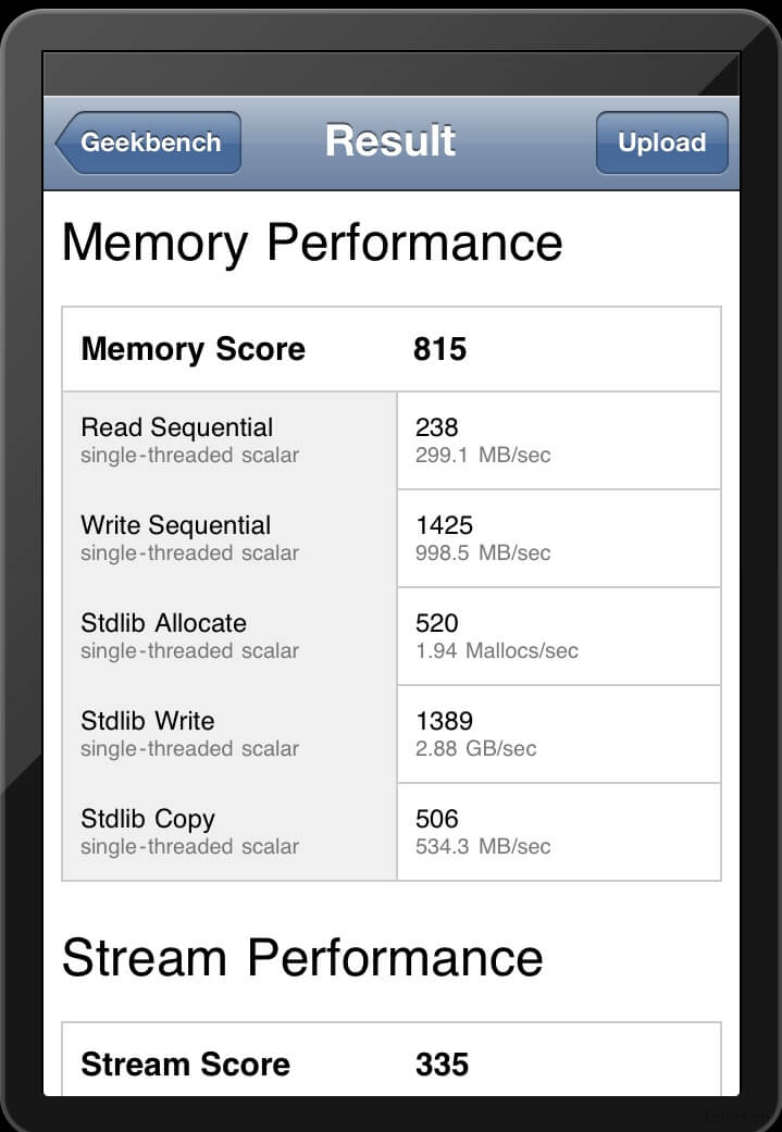 Результаты тестирования нового iPad (рис. 5)
