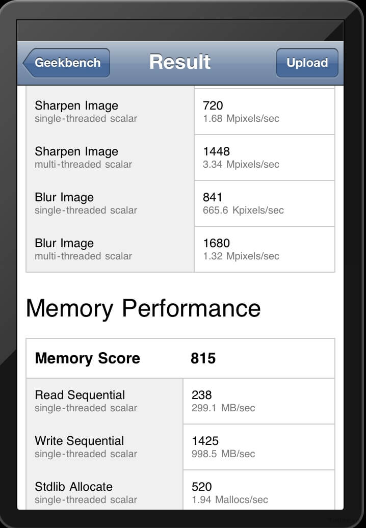 Результаты тестирования нового iPad (рис. 6)