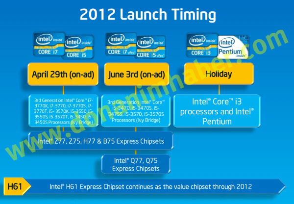 Роадмап выхода CPU Intel Ivy Bridge Роадмап выхода CPU Intel Ivy Bridge