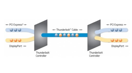 Подключение Thunderbolt-устройств Подключение Thunderbolt-устройств