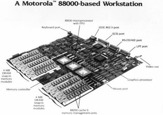 Процессора Motorola 88000 Процессора Motorola 88000