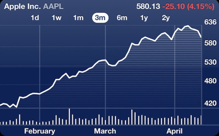 AAPL AAPL