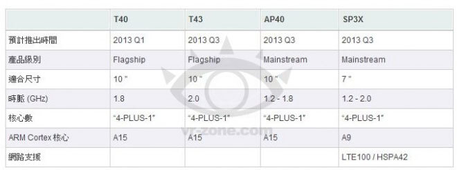 Nvidia-Tegra-4 Nvidia-Tegra-4