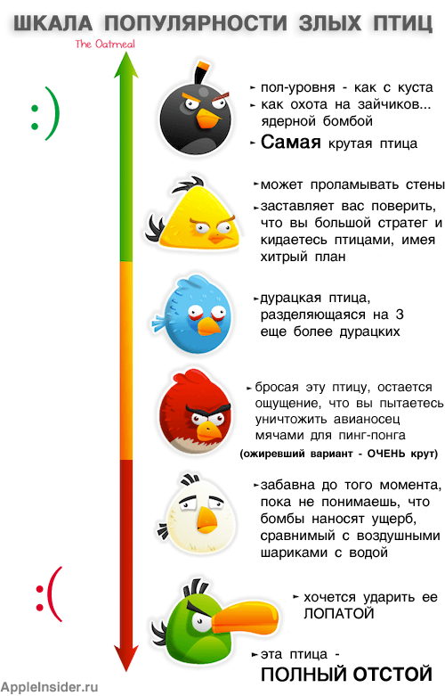 инфографика инфографика