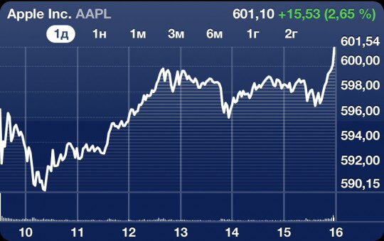 aapl-540x339 aapl-540x339