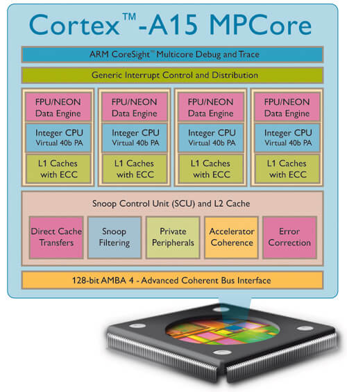 armcortex-a15-lg armcortex-a15-lg