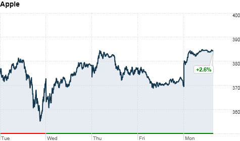 chart_ws_stock_appleinc_20111010135311.top chart_ws_stock_appleinc_20111010135311.top