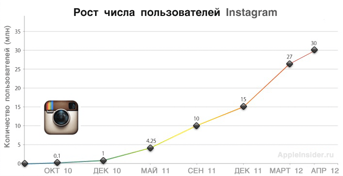 Статистика сервиса Статистика сервиса