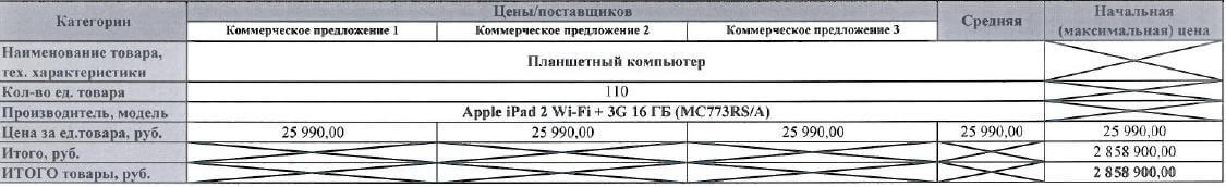 Госзакупки: Старый iPad по цене нового Госзакупки: Старый iPad по цене нового