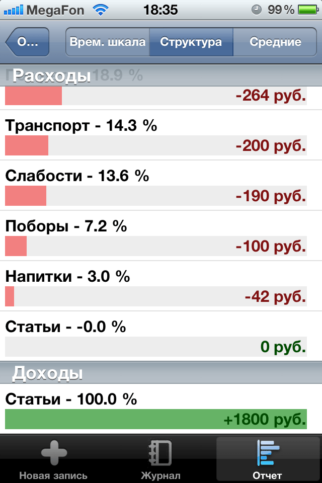 graf graf
