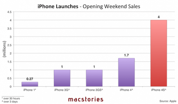 iPhone-Launches-small1-580x339 iPhone-Launches-small1-580x339