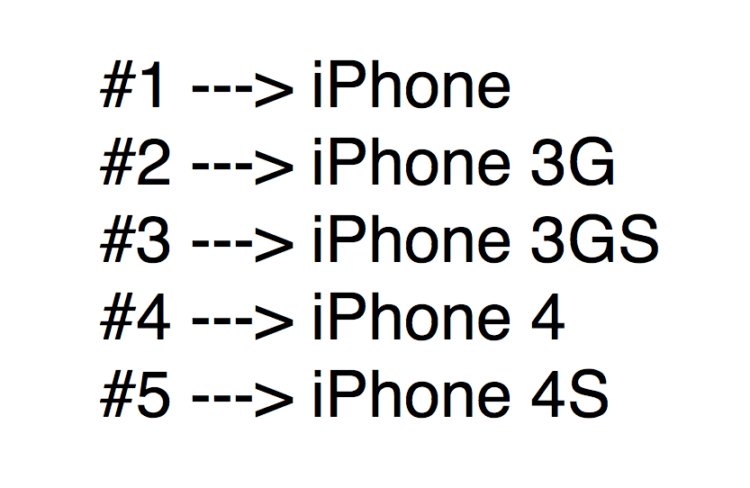 Рубрика ШОК: iPhone 5 не будет. Фото.