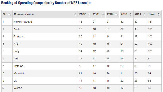 Патентные тролли любят Apple. Фото.