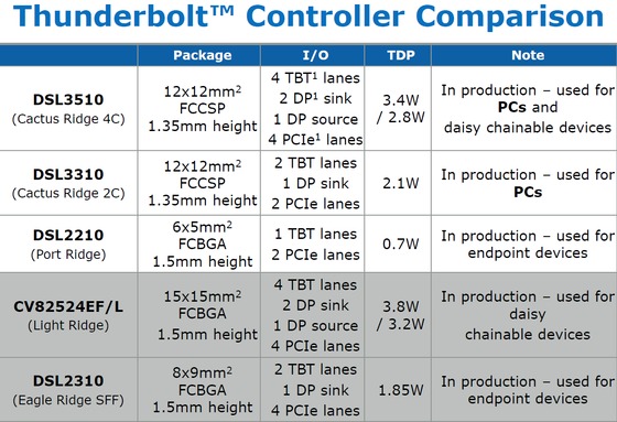 thunderbolt нового поколения thunderbolt нового поколения
