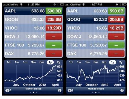 Акции Apple стали дороже акций Google Акции Apple стали дороже акций Google