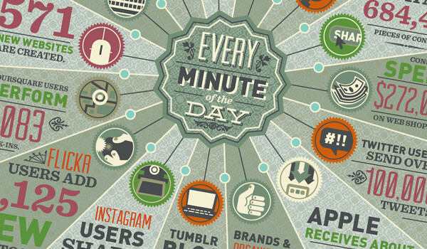 DOMO-Data-in-One-Minute-visualnews DOMO-Data-in-One-Minute-visualnews