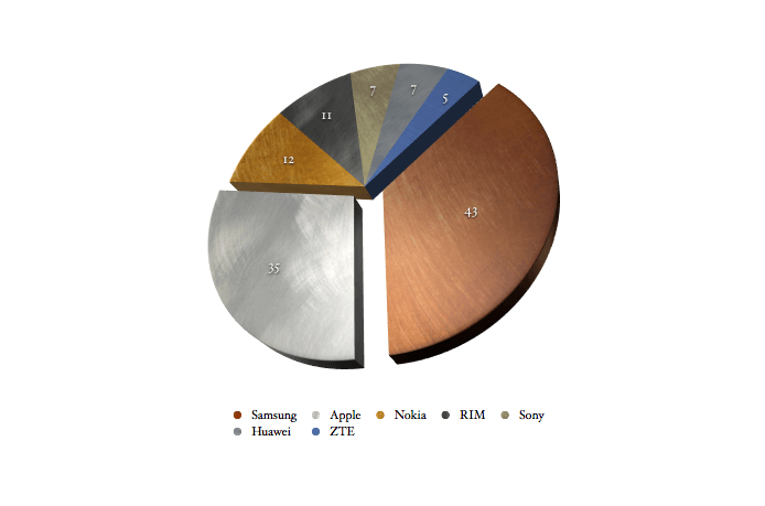 Graph Graph
