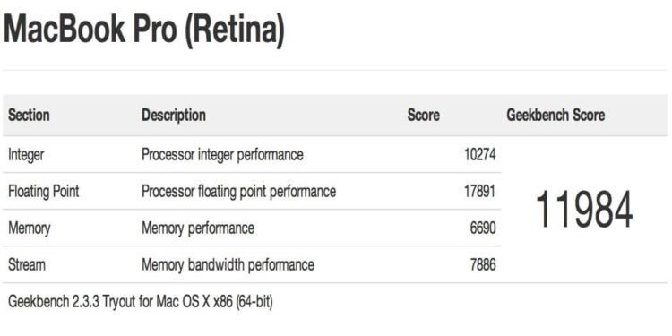 Pro_geekbench Pro_geekbench