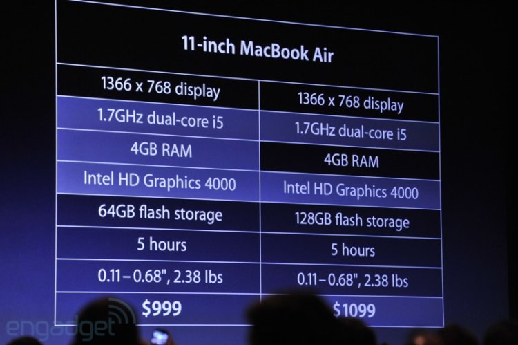 WWDC WWDC