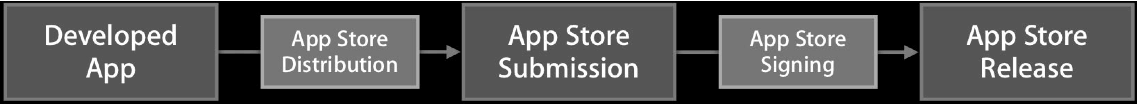 mac-app-store-app mac-app-store-app