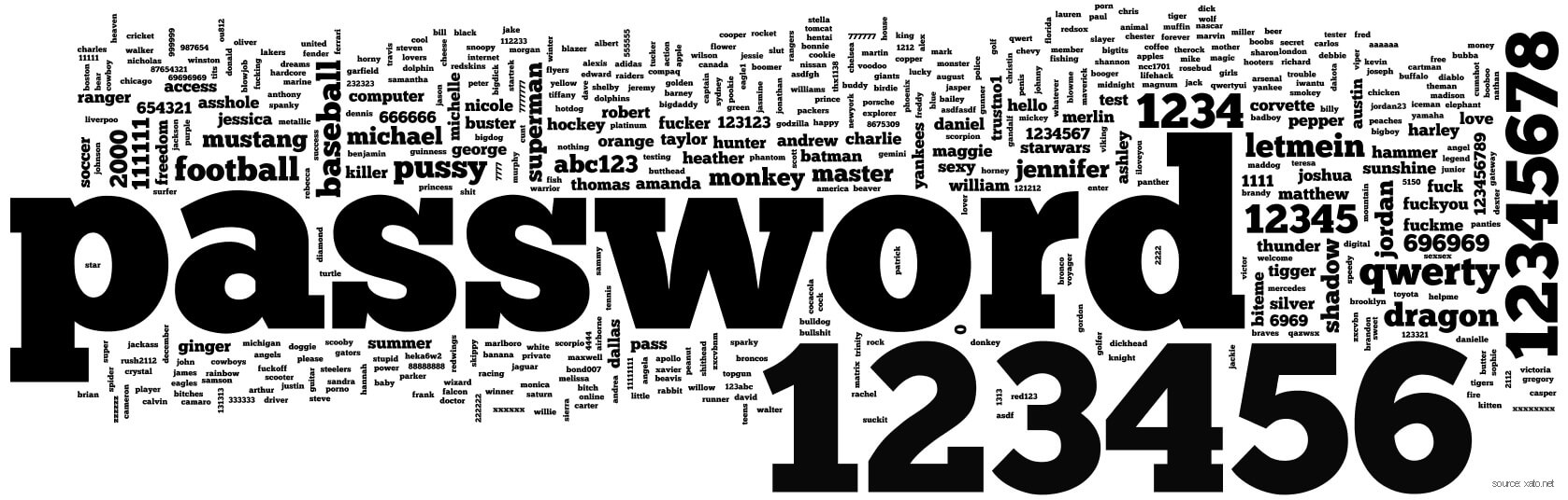 passwords passwords