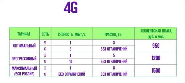 Тарифная сетка Тарифная сетка