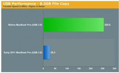 usb-3-0-macbook-pro usb-3-0-macbook-pro