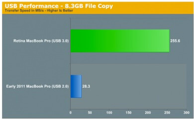usb-3-0-macbook-pro usb-3-0-macbook-pro