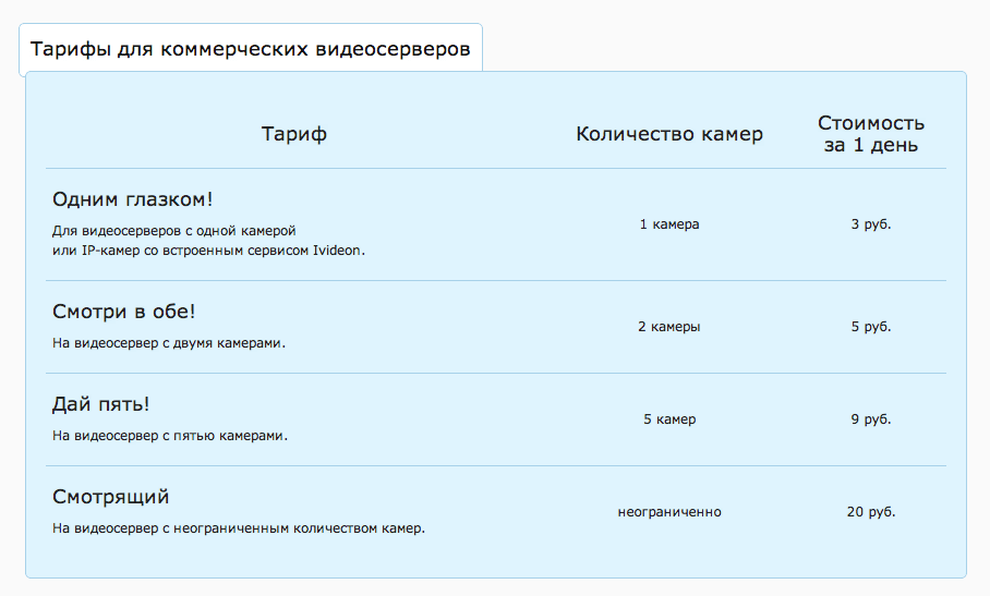 Ivideon, тарифы Ivideon, тарифы
