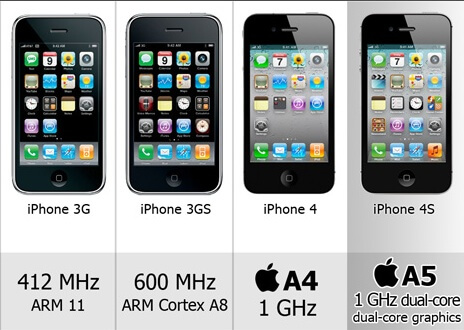 Почему новый iPhone стоит ждать. Фото.