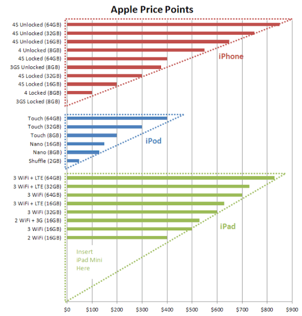Apple-Price-Points Apple-Price-Points