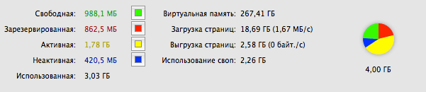 memory2 memory2