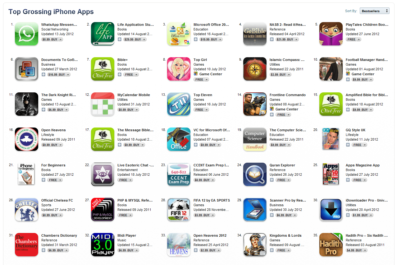 appstore_topnigeria appstore_topnigeria