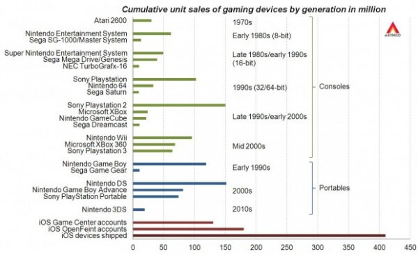 Asymco Asymco