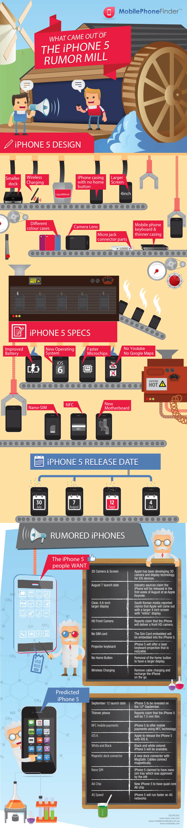 iPhone 5 iPhone 5