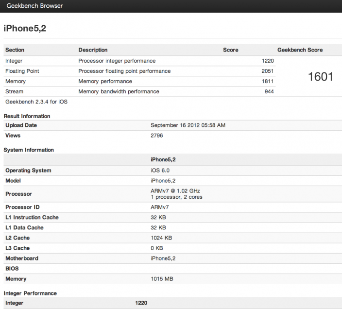 iPhone 5 в Geekbench iPhone 5 в Geekbench