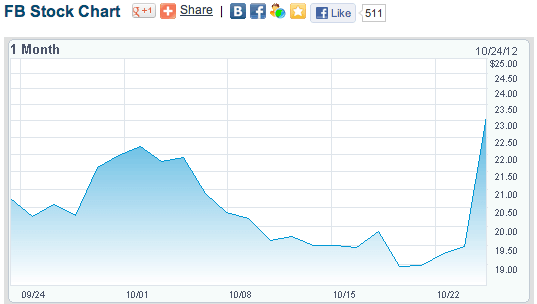 FB STOCK FB STOCK
