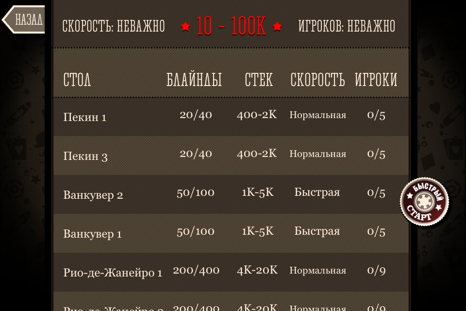 Столы Столы