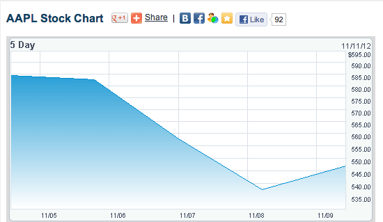 apple-stock-4