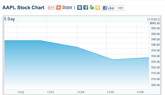 apple-stock apple-stock