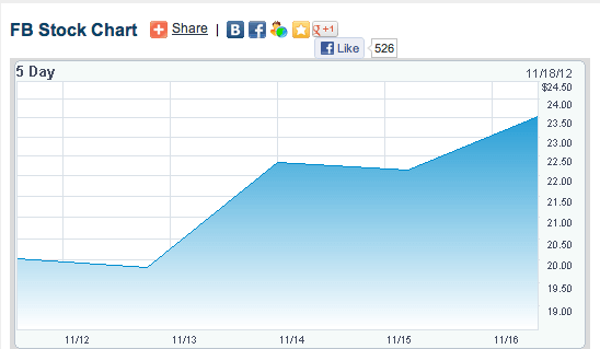facebook-stock facebook-stock