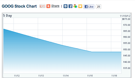 google-stock google-stock