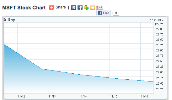 microsoft-stock microsoft-stock
